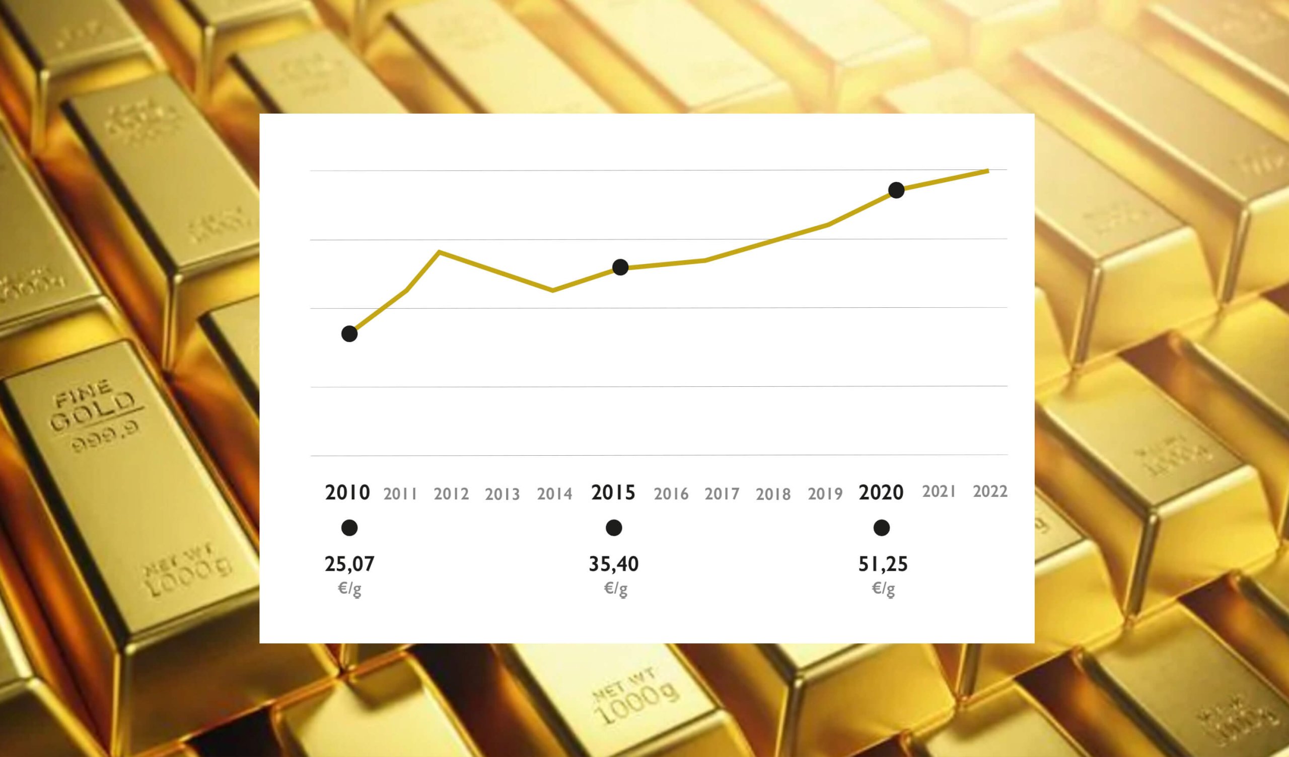 oro da investimento