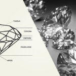 Qual è la differenza fra un diamante e un brillante?